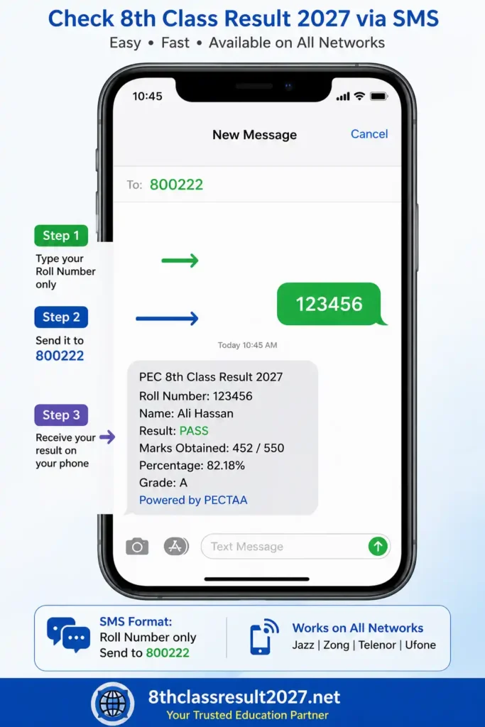 Check 8th class result via SMS